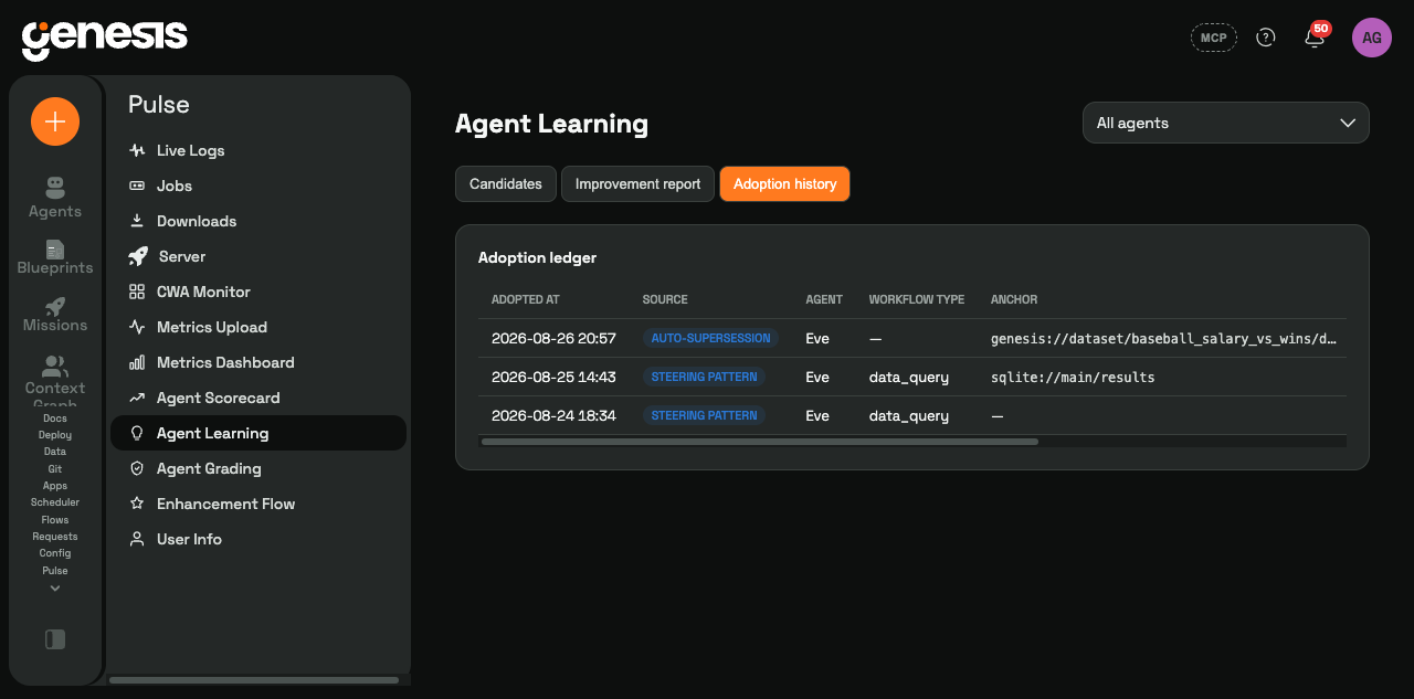 The adoption history tab of the Agent Learning page showing an adoption ledger with adoption timestamps, source badges for steering patterns and auto-supersession, the agent name, workflow type, and data anchors.