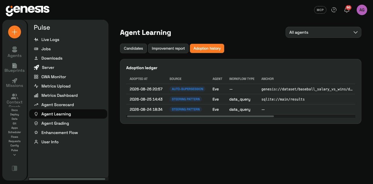 The adoption history tab of the Agent Learning page showing an adoption ledger with adoption timestamps, source badges for steering patterns and auto-supersession, the agent name, workflow type, and data anchors.