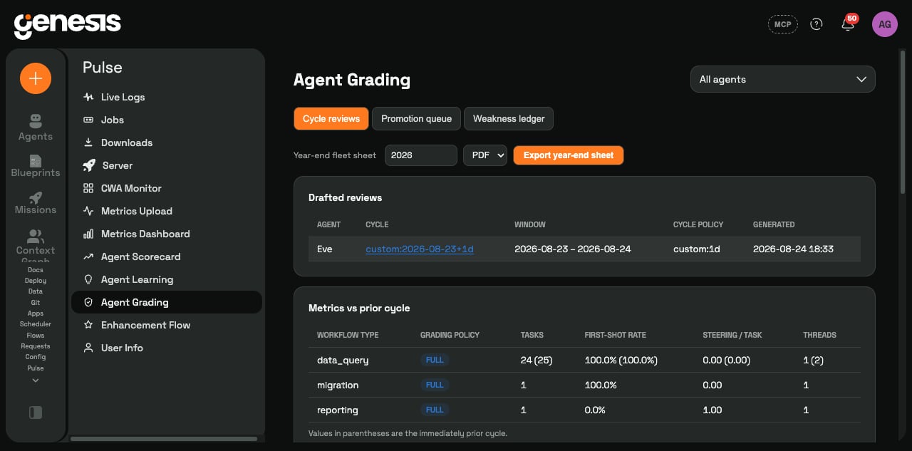 The Agent Grading page with a drafted cycle review for an agent, showing the review window and cycle policy plus a metrics-versus-prior-cycle table with per-workflow-type tasks, first-shot rate, and steering per task.