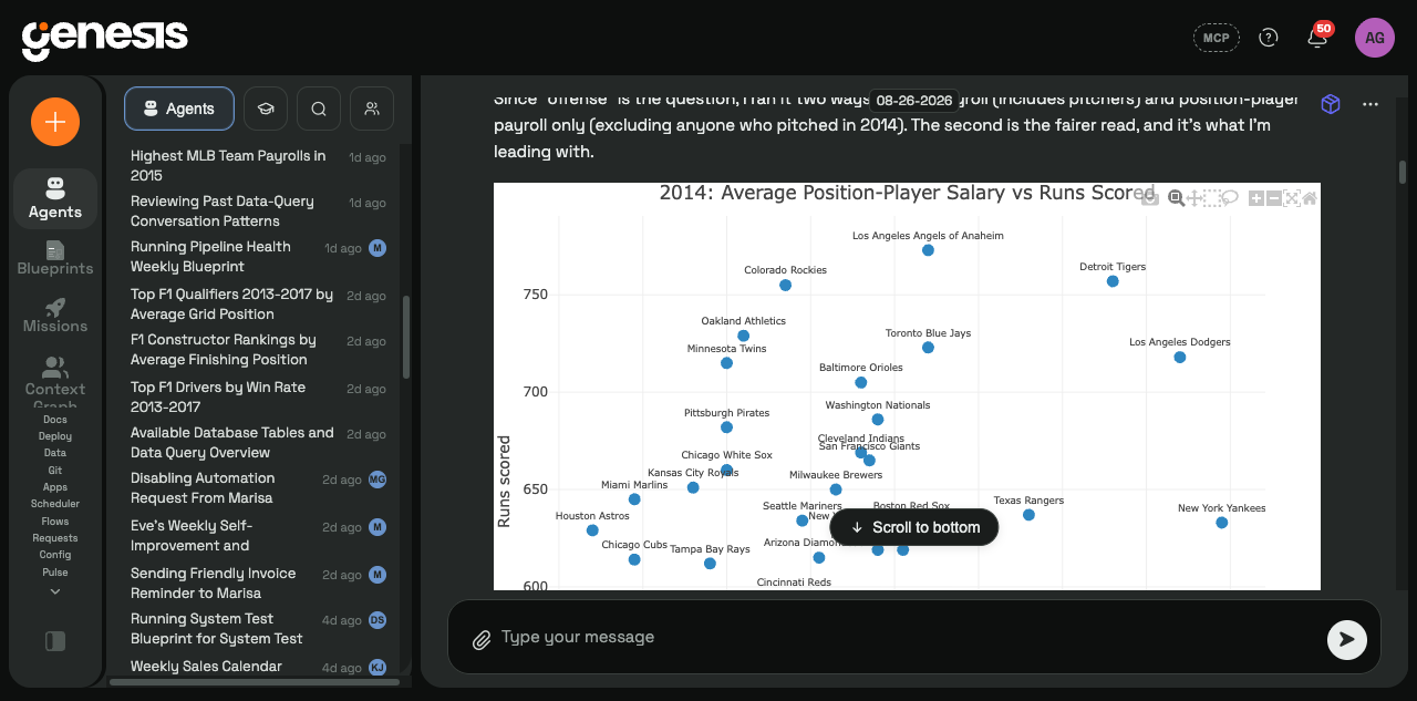 A later Genesis chat thread where the agent proactively explains that it ran the analysis on position-player payroll only, excluding pitchers, and shows a scatter chart of 2014 average position-player salary versus runs scored.