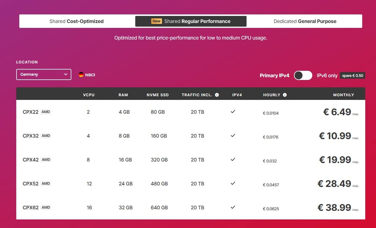 Hetzner 服务器价格