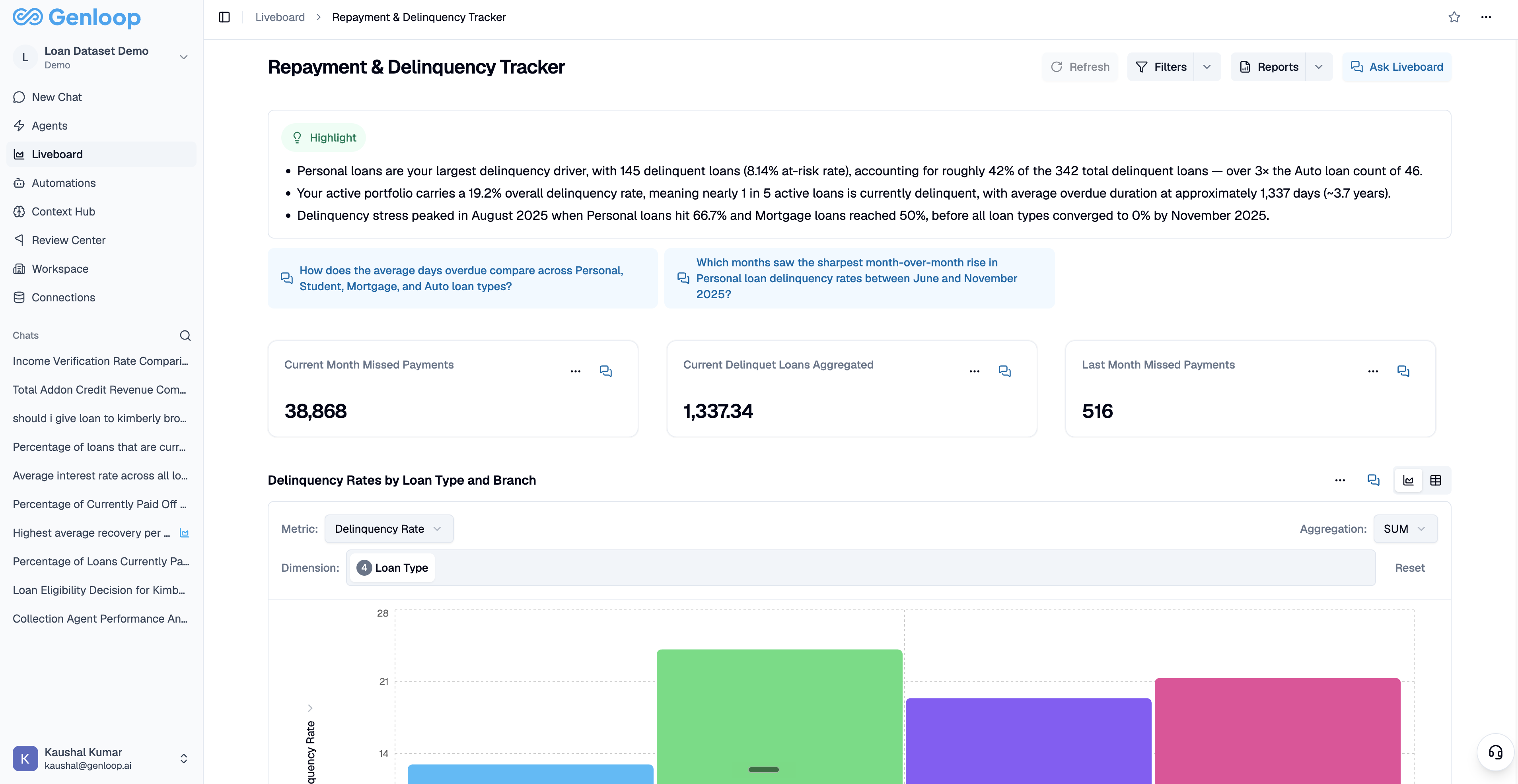A Liveboard with its Highlight summary, suggested questions, metric tiles, and a chart