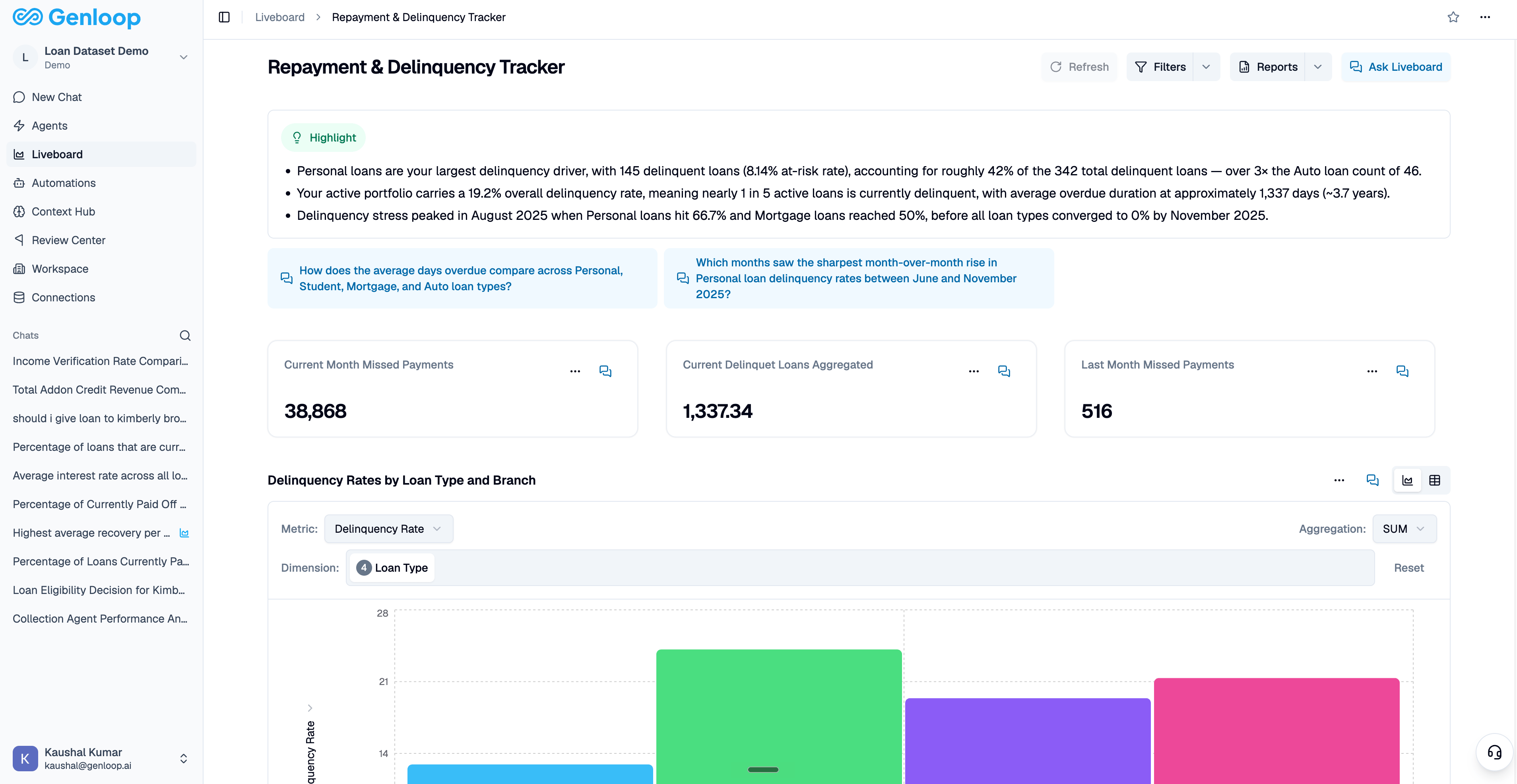 A Liveboard with its Highlight summary, suggested questions, metric tiles, and a chart