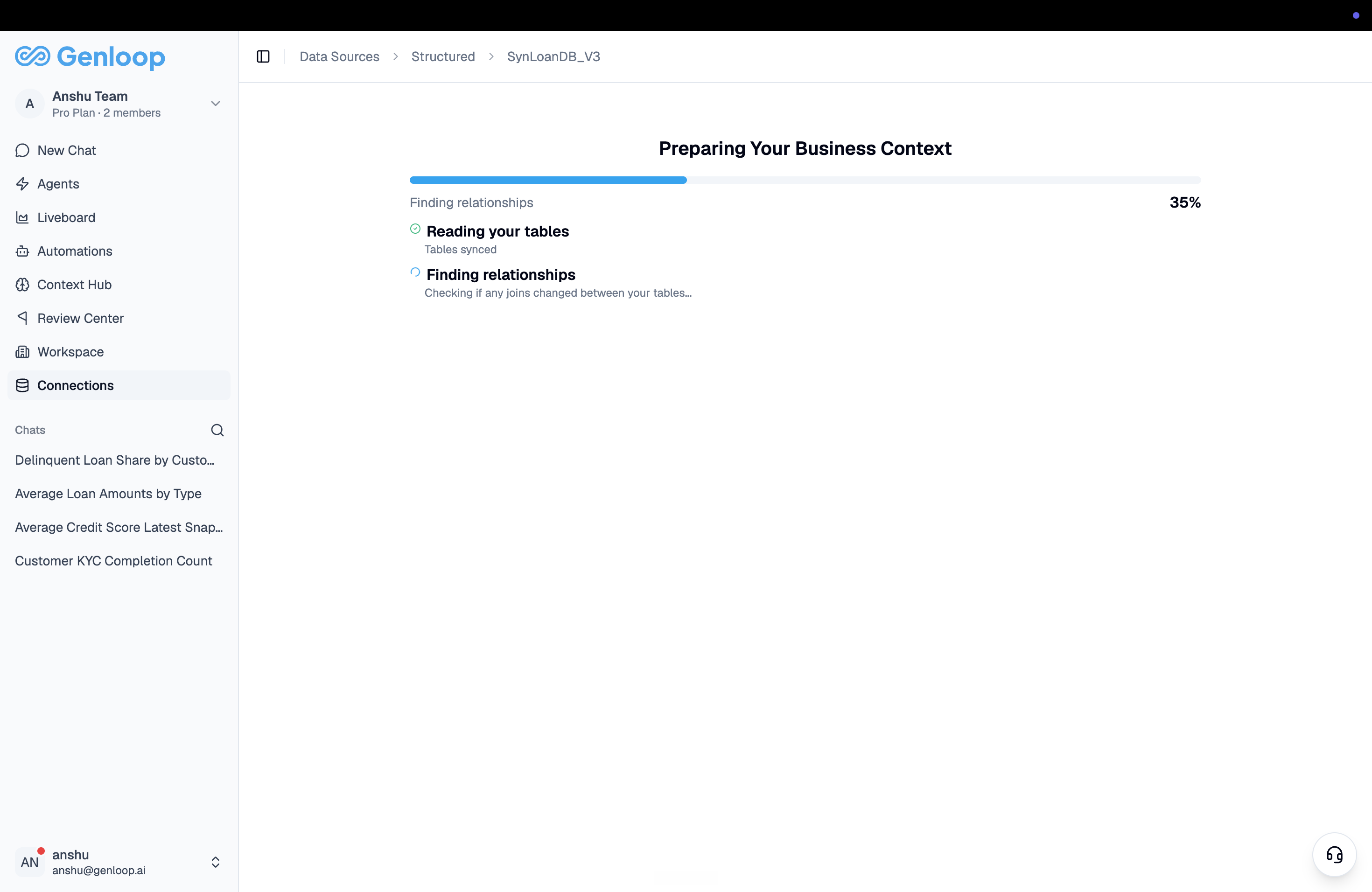 Business Context