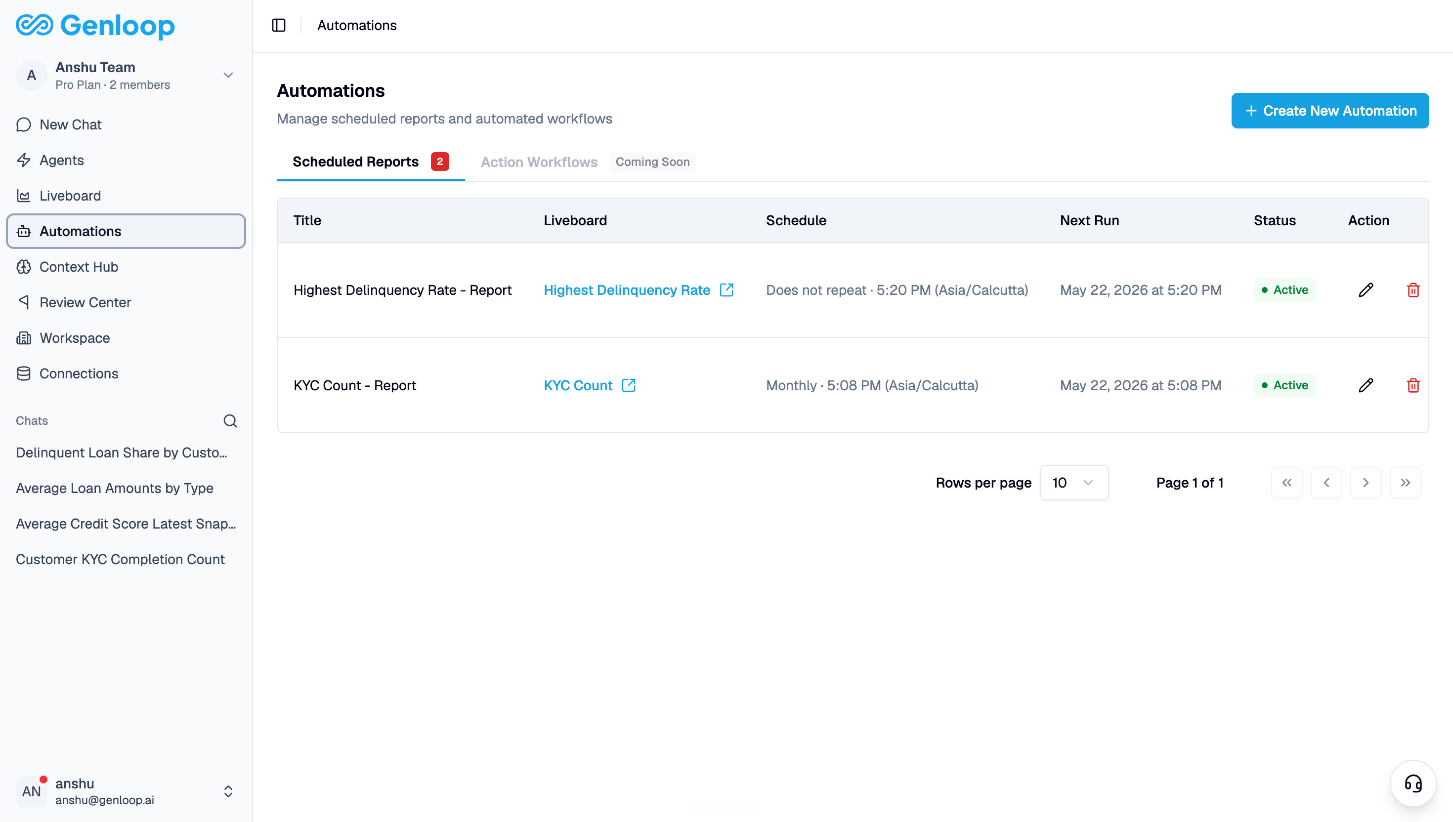 Schedule Reports