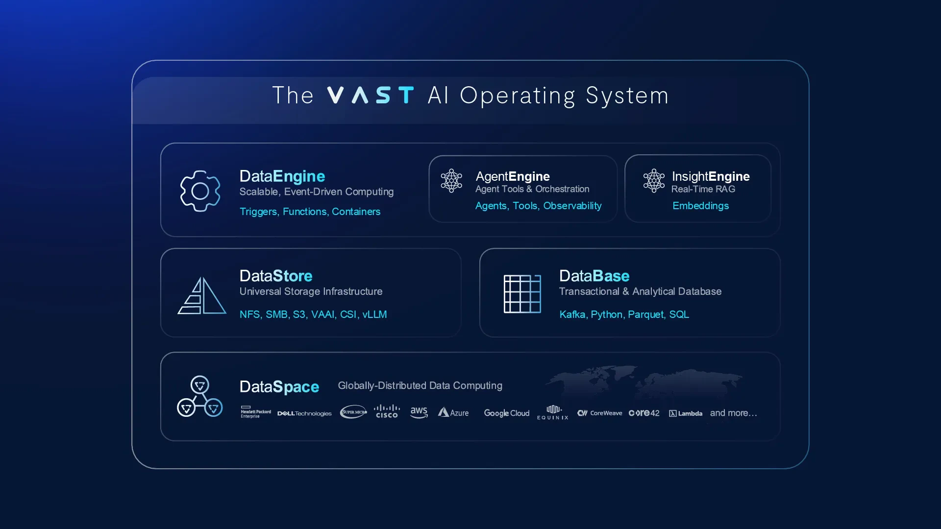 VAST Data storage system