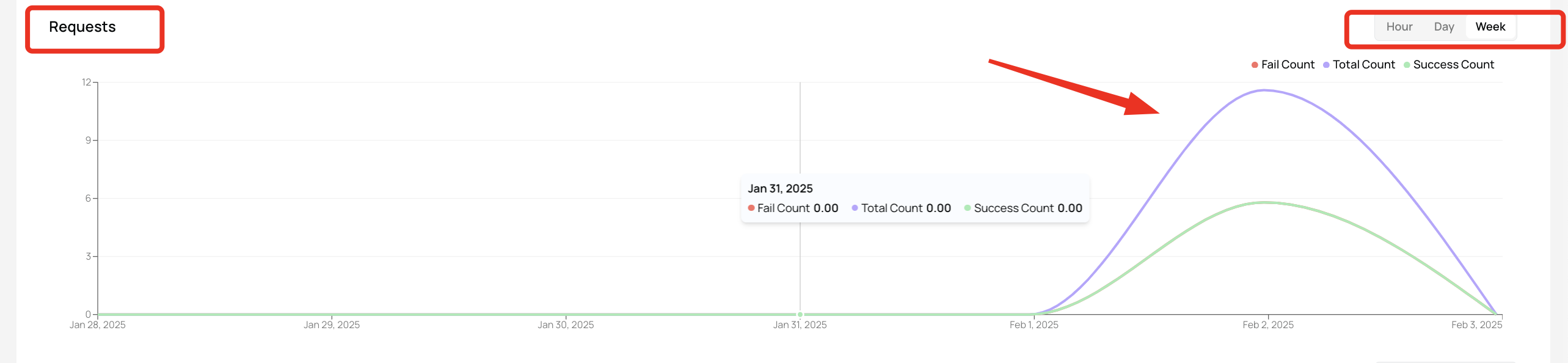 Request Metrics