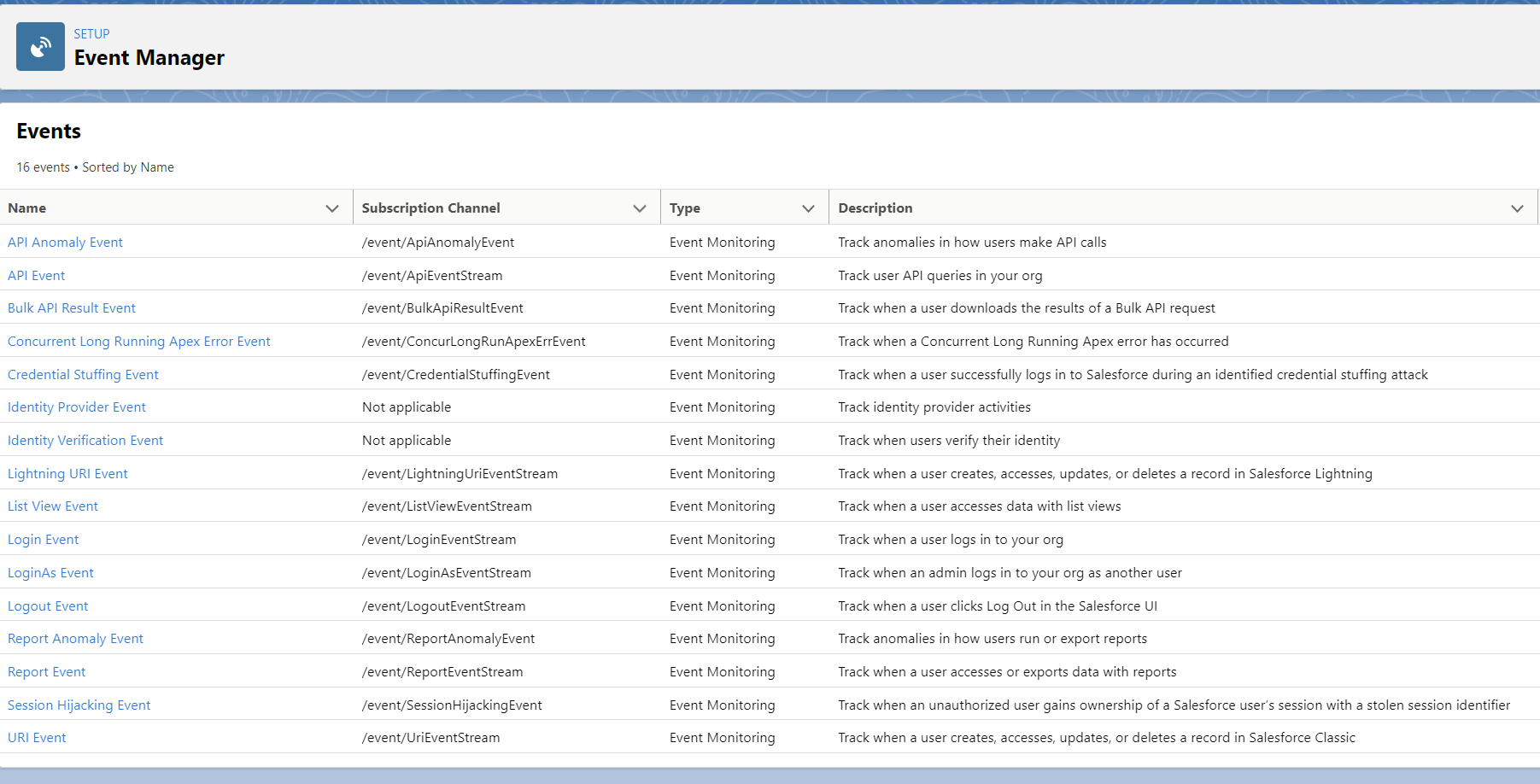 09/30/21 Release Notes: Summary of Germain benefits for Salesforce.com