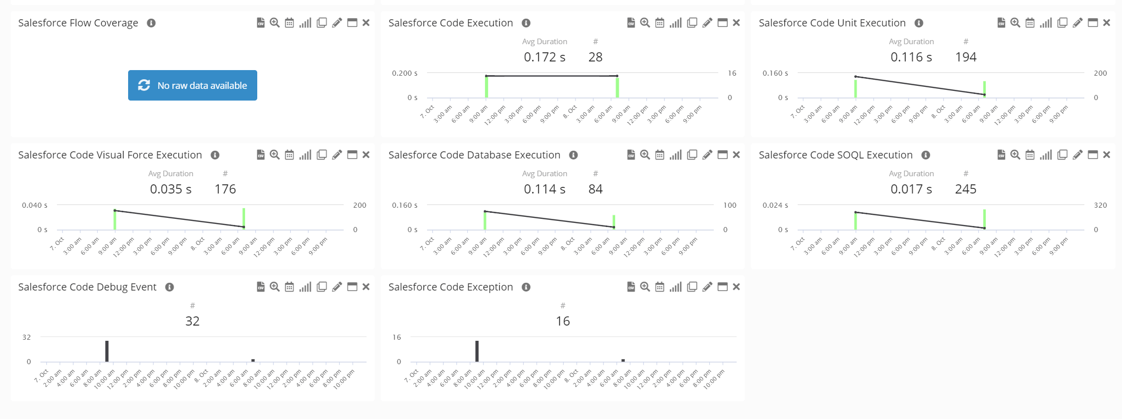 09/30/21 Release Notes: Summary of Germain benefits for Salesforce.com, image 8