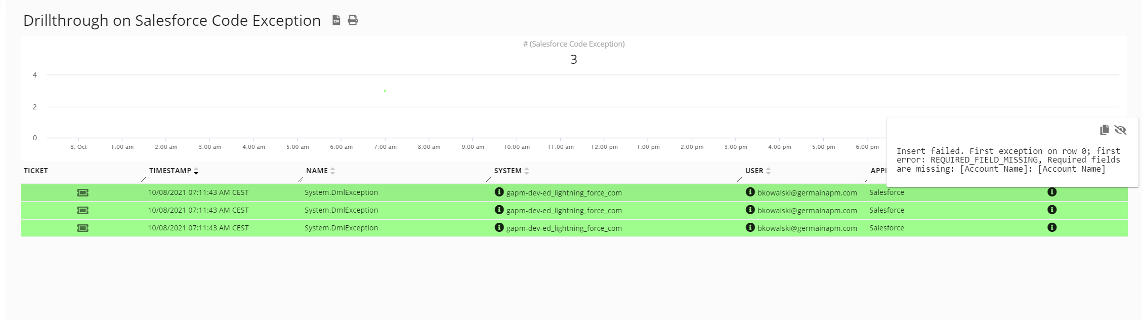 09/30/21 Release Notes: Summary of Germain benefits for Salesforce.com, image 10