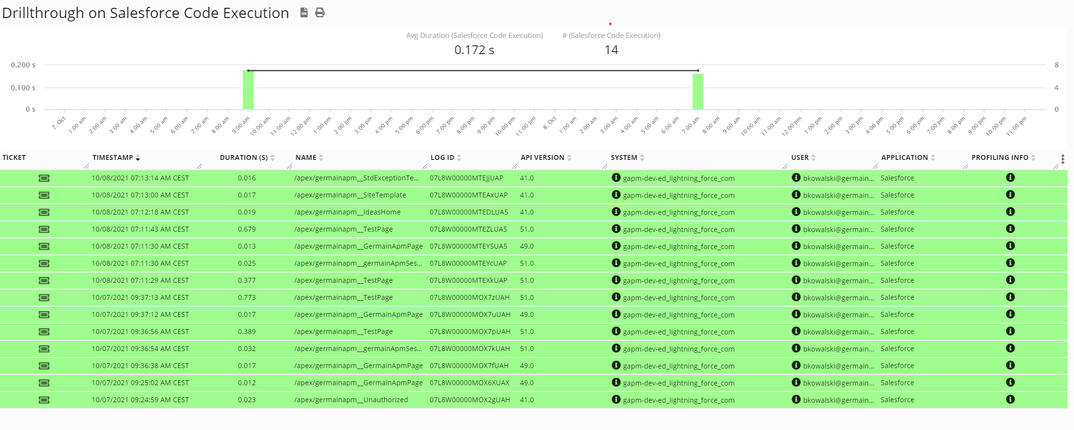 09/30/21 Release Notes: Summary of Germain benefits for Salesforce.com, image 12