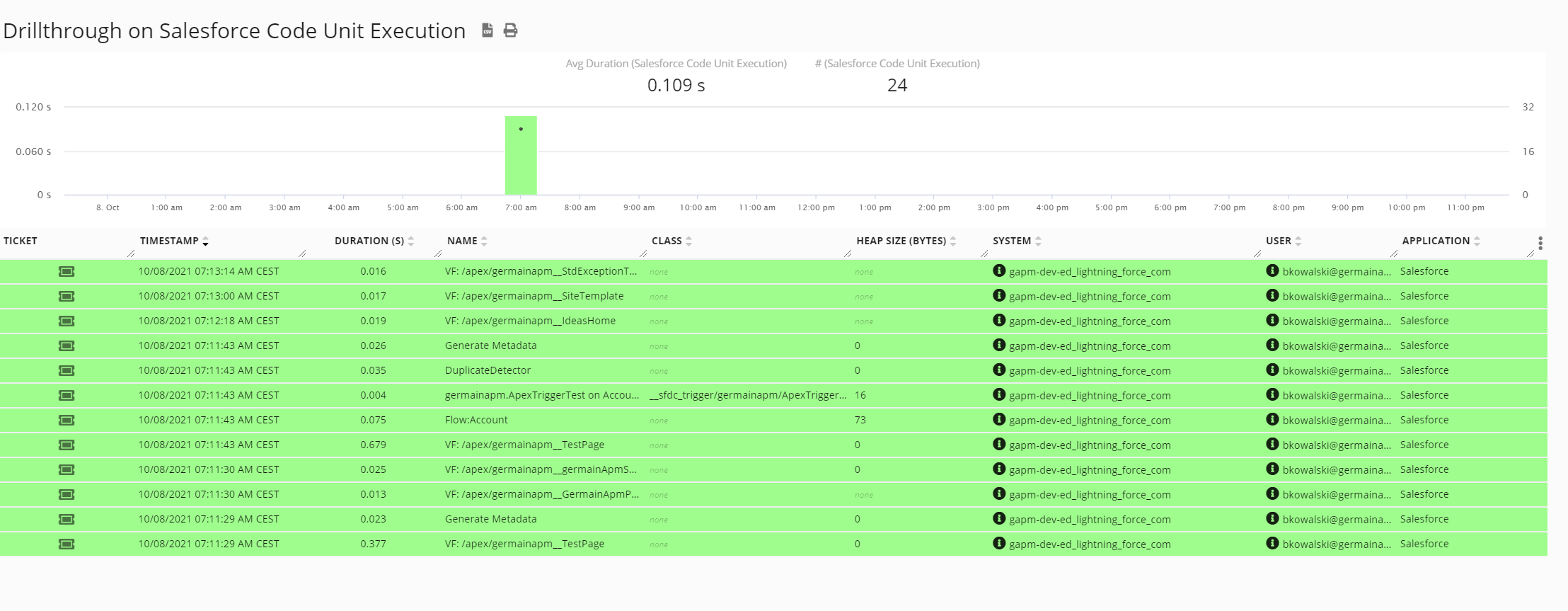 09/30/21 Release Notes: Summary of Germain benefits for Salesforce.com, image 14