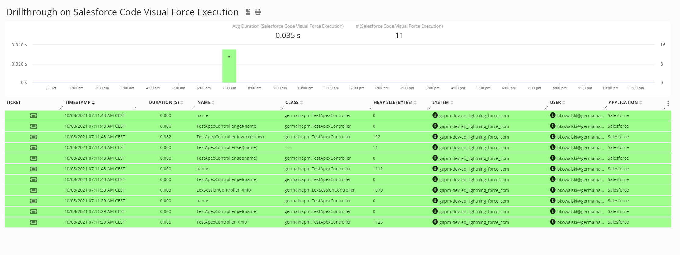 09/30/21 Release Notes: Summary of Germain benefits for Salesforce.com, image 15