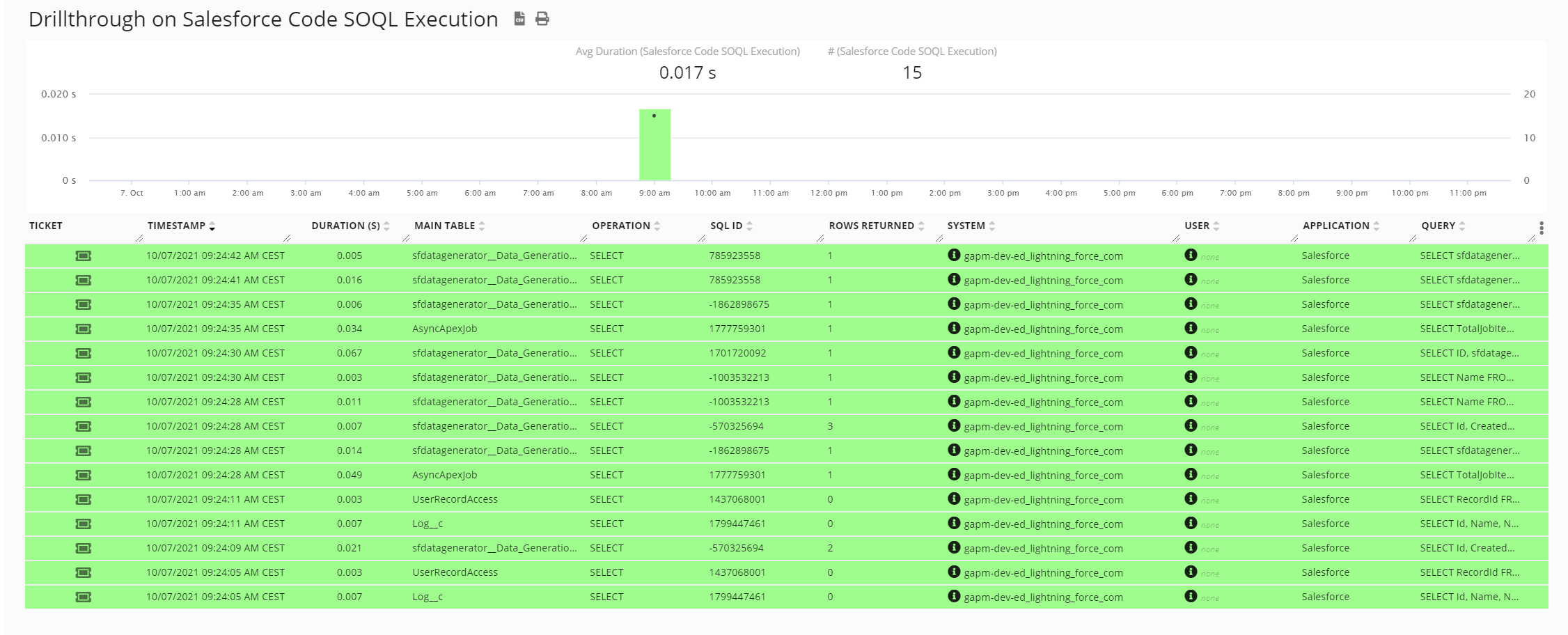 09/30/21 Release Notes: Summary of Germain benefits for Salesforce.com, image 16