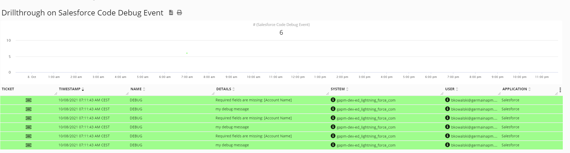 09/30/21 Release Notes: Summary of Germain benefits for Salesforce.com, image 13