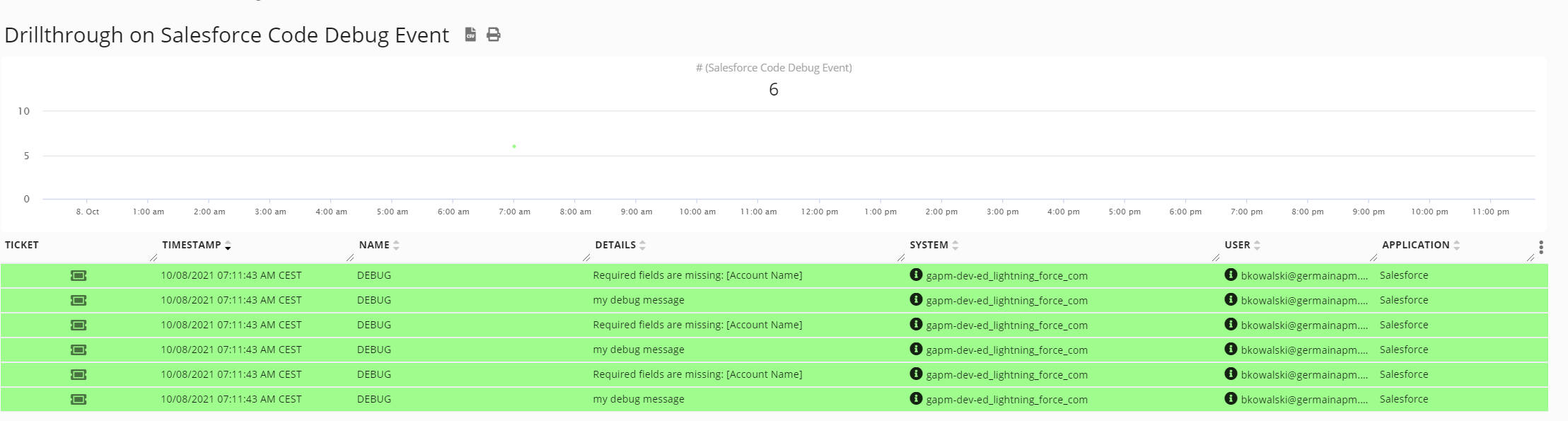 09/30/21 Release Notes: Summary of Germain benefits for Salesforce.com, image 13