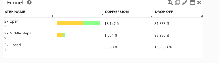 09/30/21 Release Notes: Analytics - Dashboard (09/30/21)