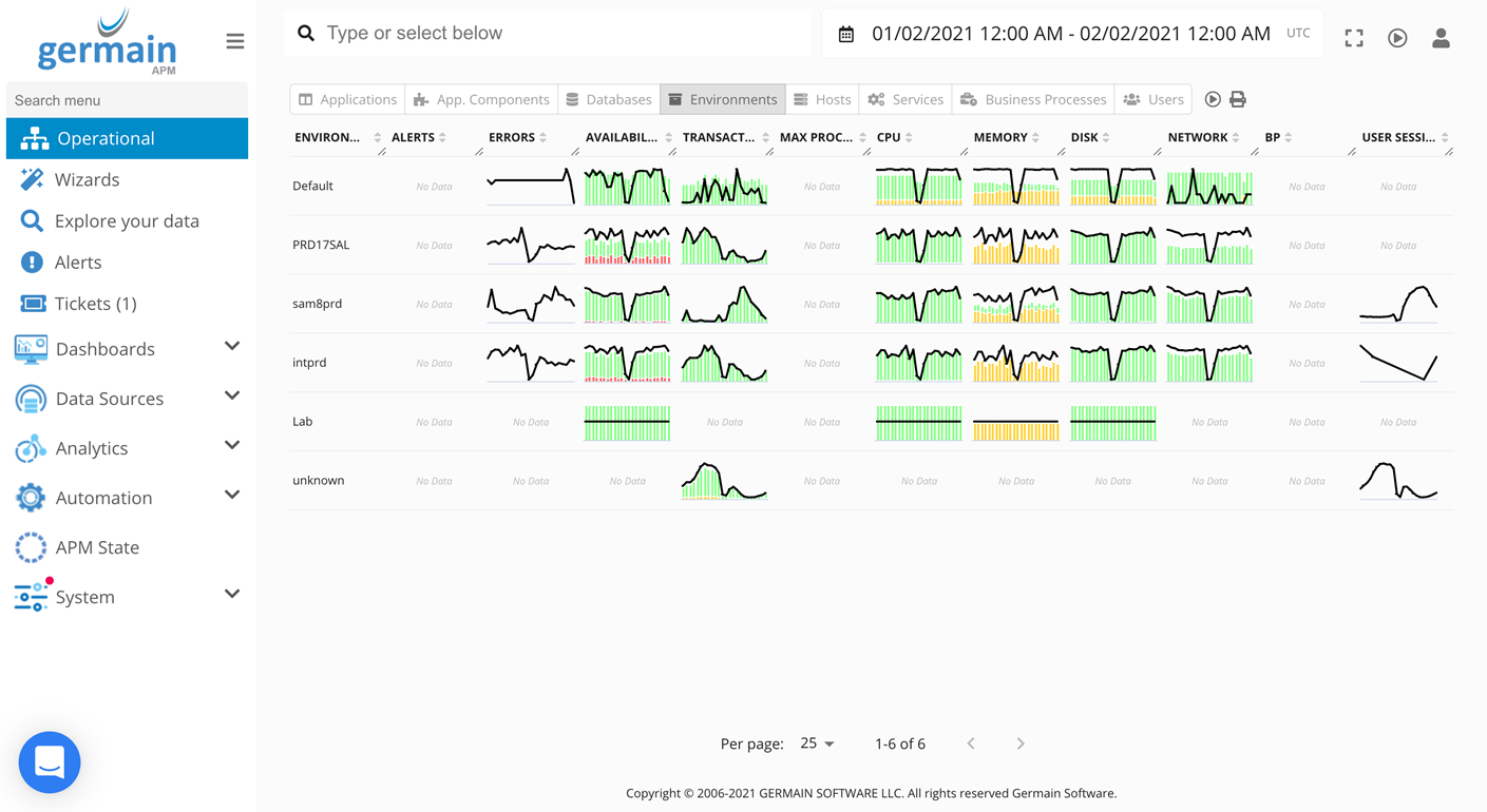 09/30/21 Release Notes: Monitoring & Analytics - Operational 360 degree dashboard (09/30/21)