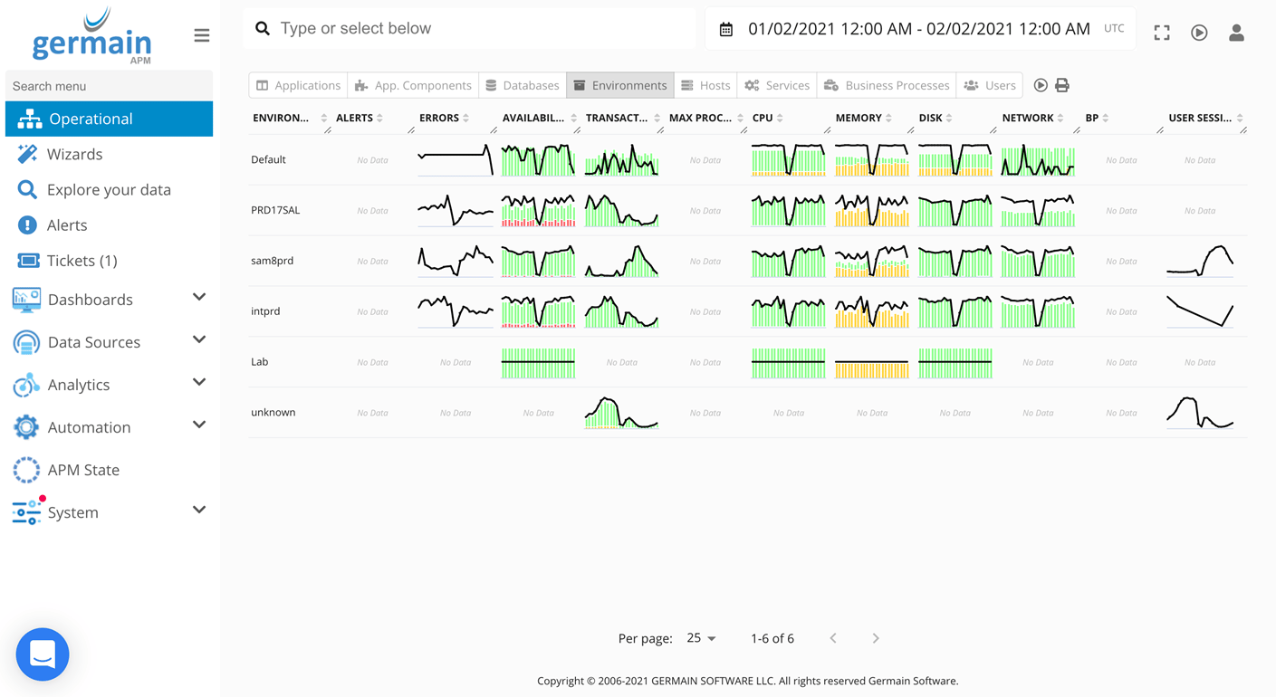 09/30/21 Release Notes: Monitoring & Analytics - Operational 360 degree dashboard (09/30/21)