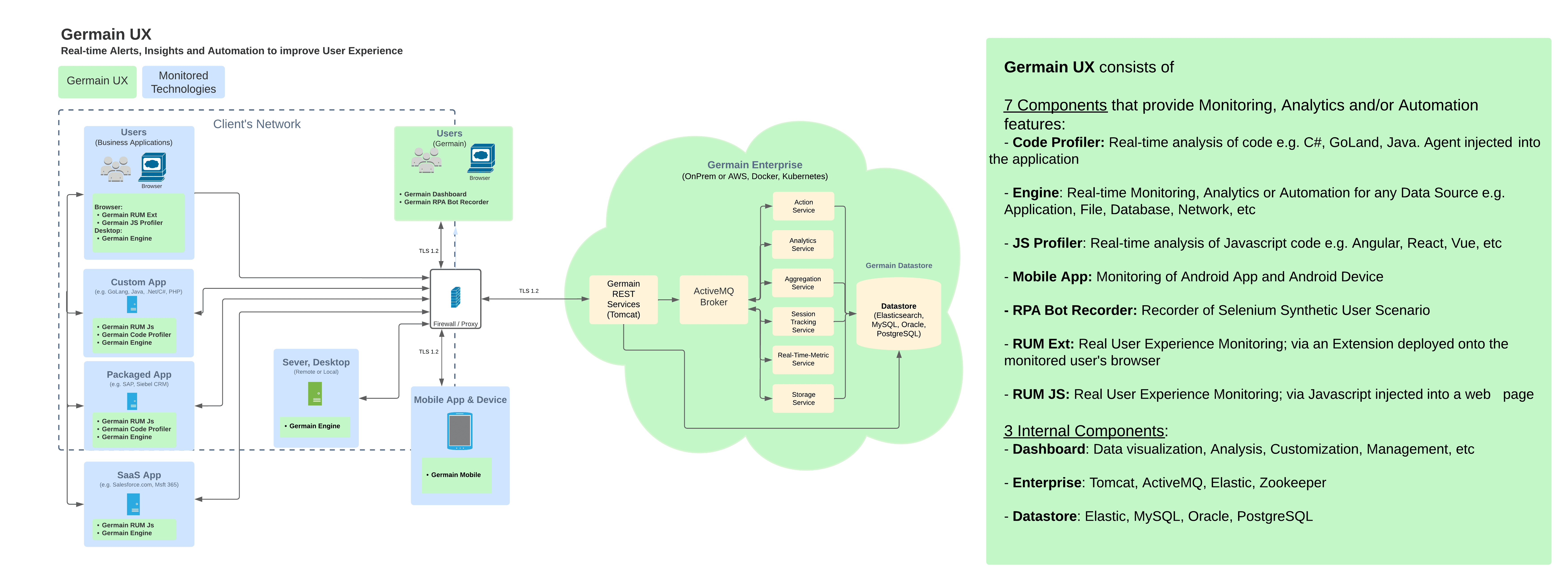 09/30/21 Release Notes: Architecture (Germain cloud)