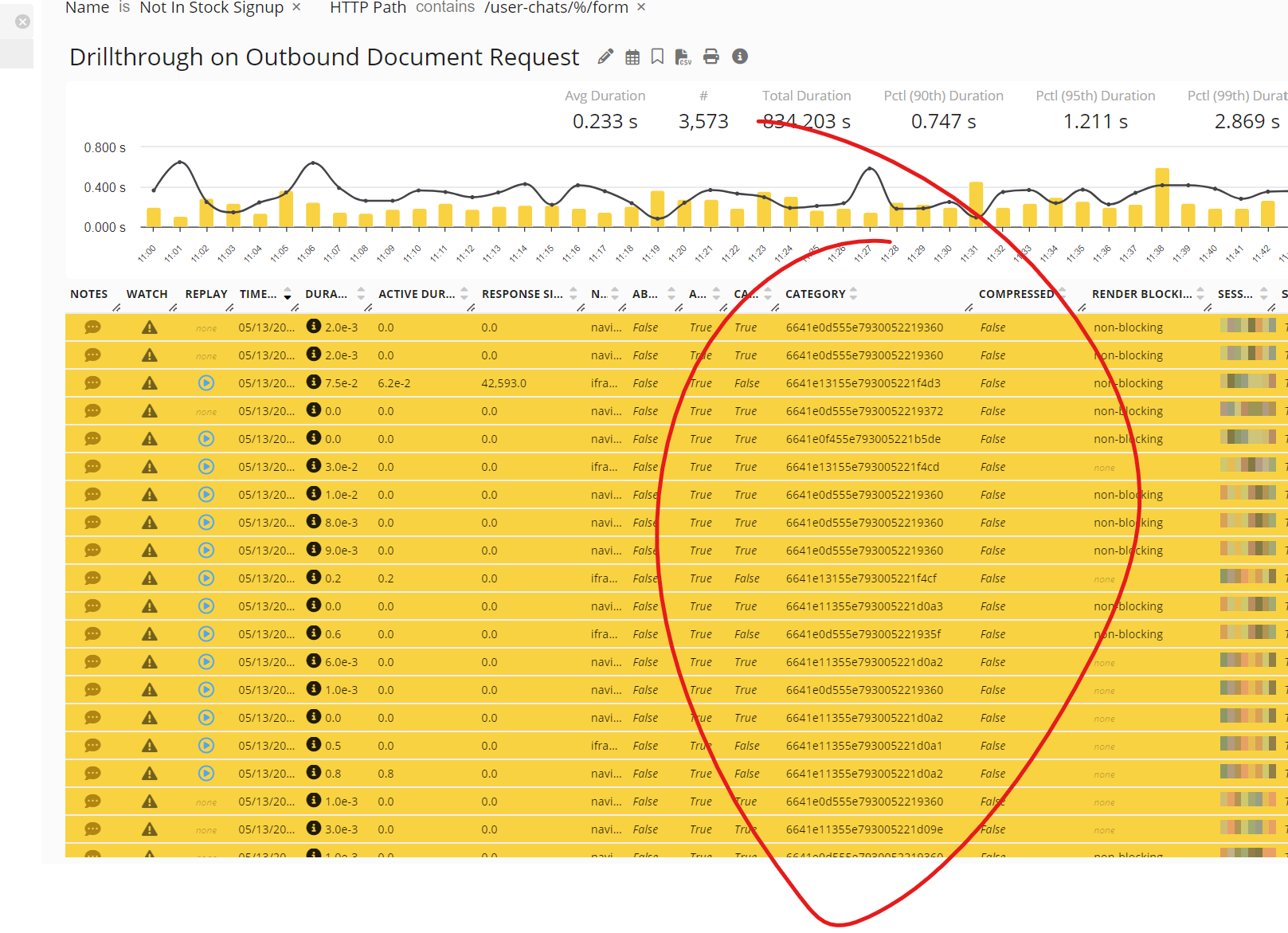 Automatic analysis of Broken URLs