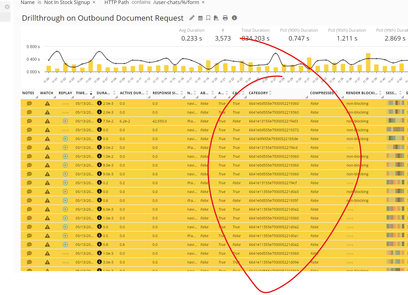 Automatic analysis of Broken URLs