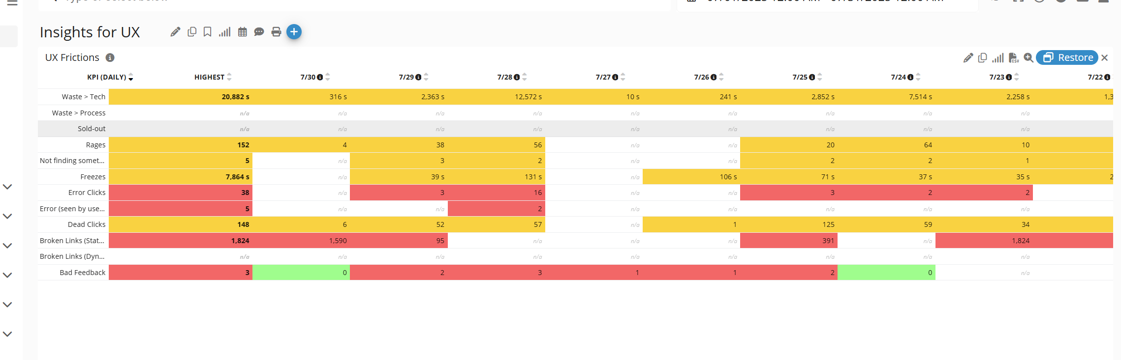 2025.1 Release Notes: Color Coding for Any SLA, Metric, or Measure