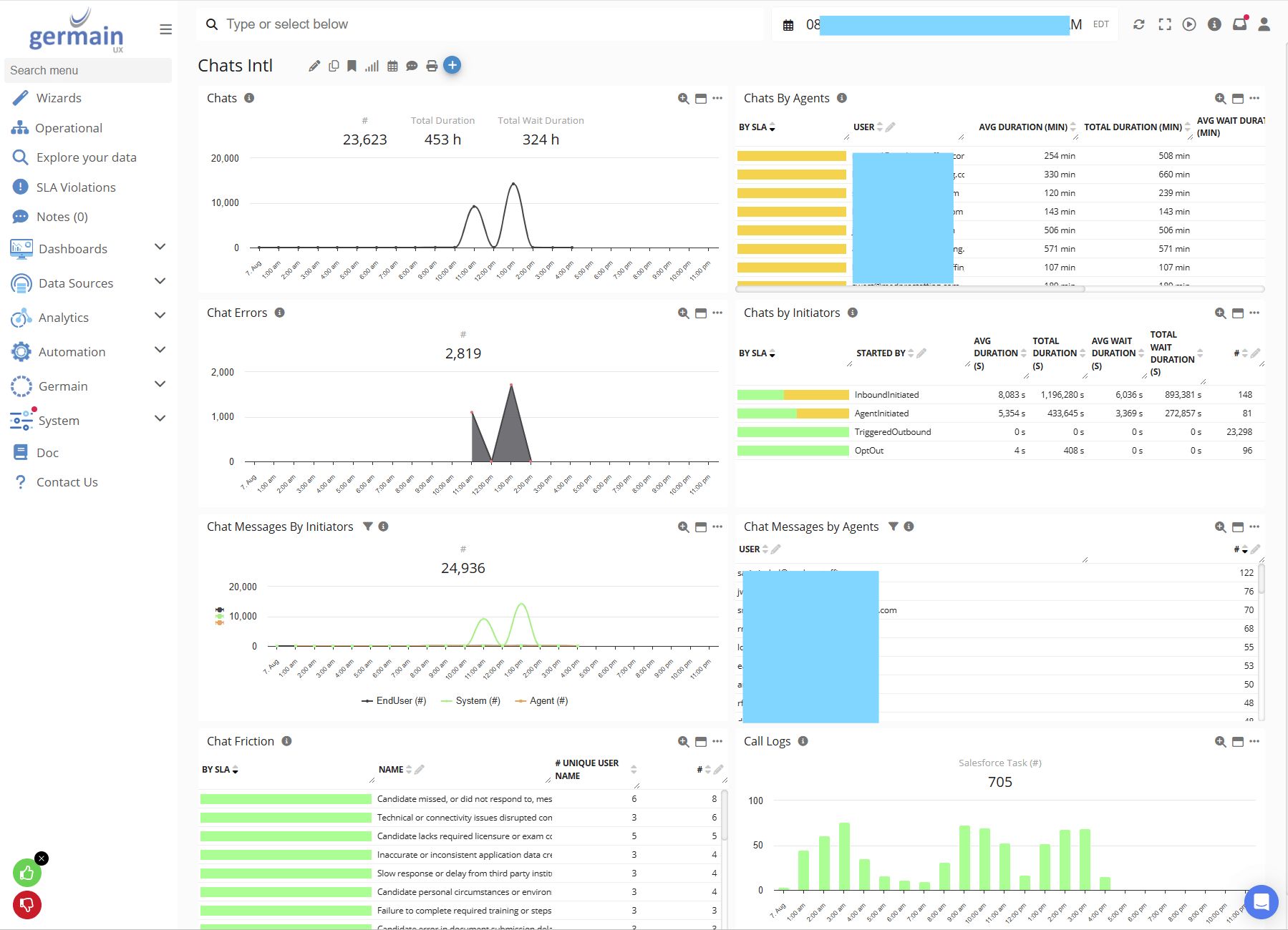 2025.1 Release Notes: Example: RingCentral Call Analysis, image 2