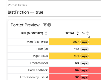 Find frictions that caused Dropoffs using the portlet filter: LastFriction=true