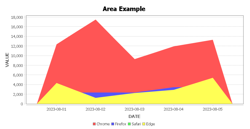 Edit a Template: Area Chart