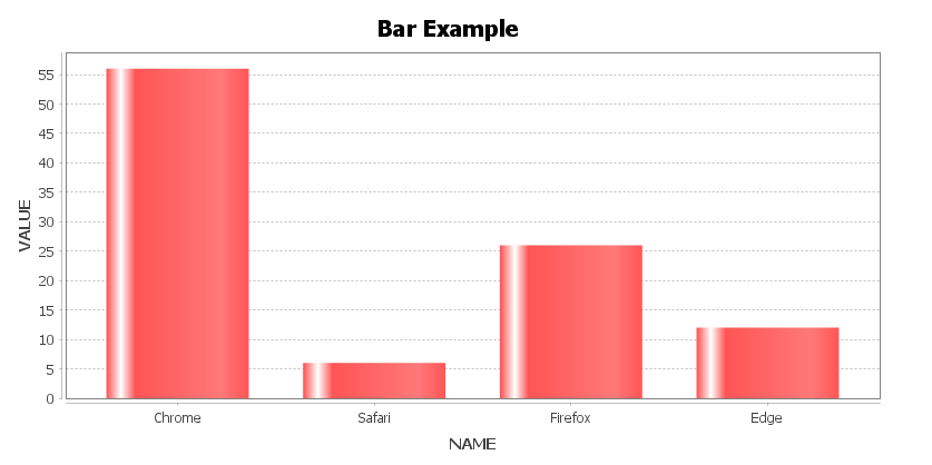 Edit a Template: Bar Chart