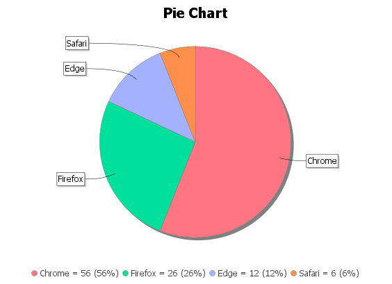 Edit a Template: Pie Chart