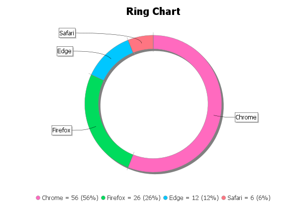 Edit a Template: Ring Chart