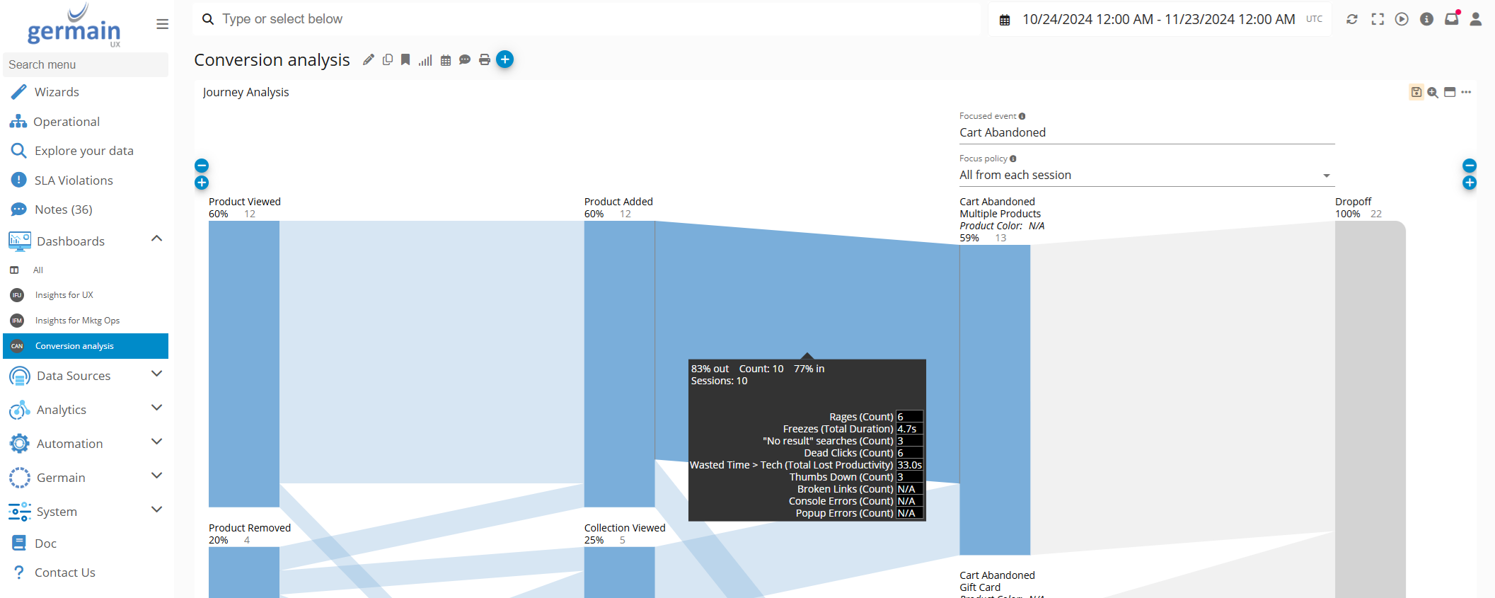 Error Analysis: User and Business-Impact Analysis