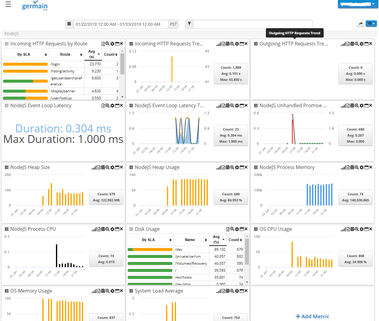 Node.js Observability: Examples of Insights for NodeJS, image 2