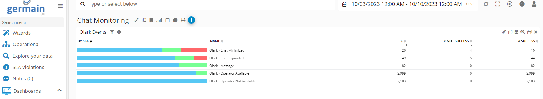 Olark chat events monitoring by GermainUX