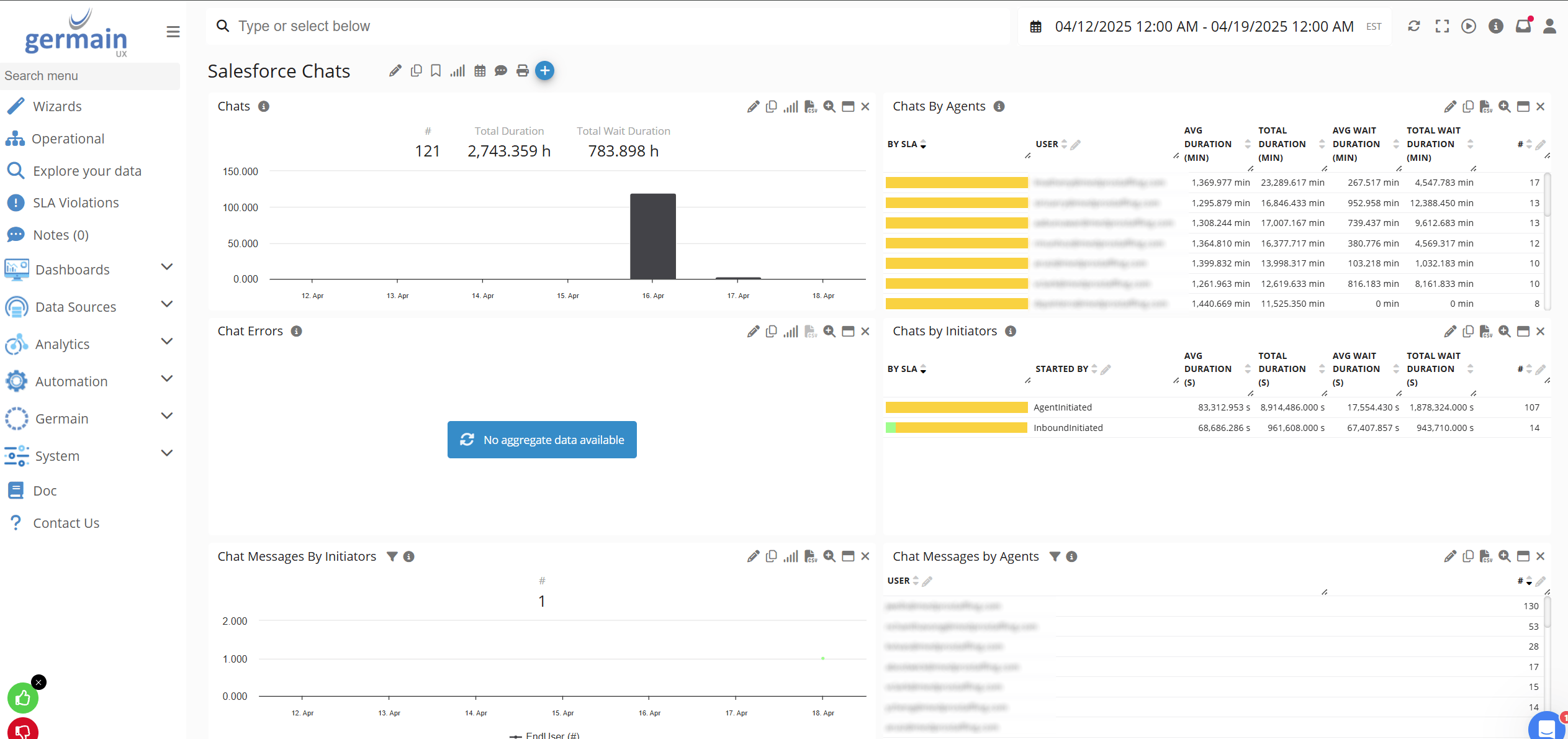 Salesforce Omni-Channel Overview Monitoring