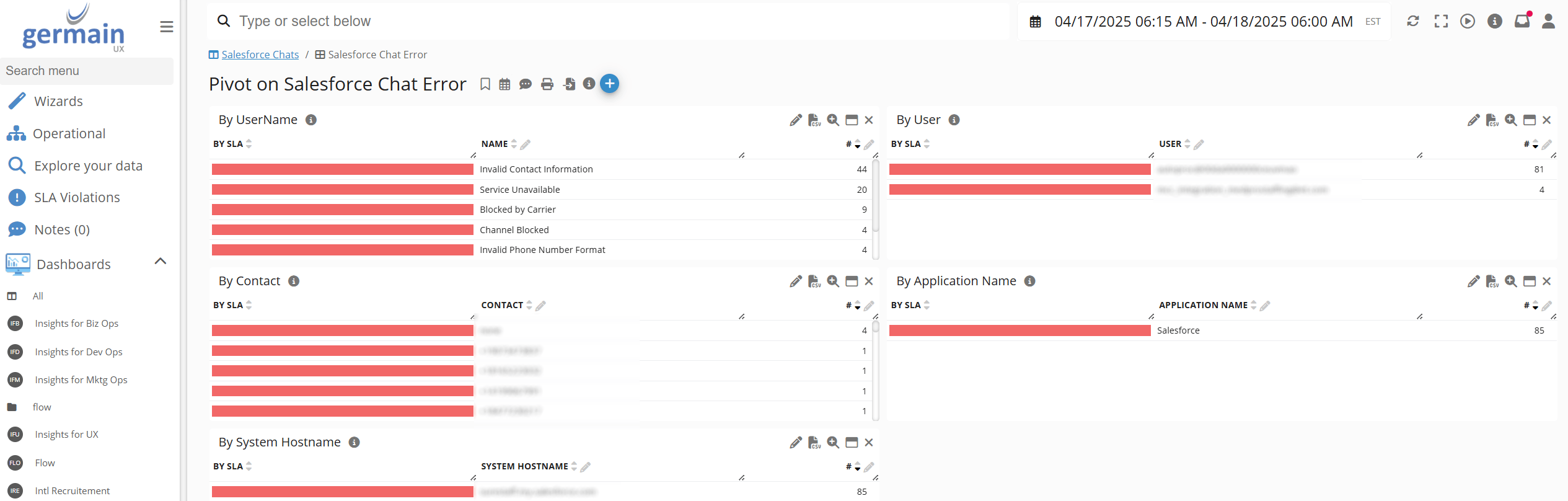 Salesforce Omni-Channel Errors Monitoring
