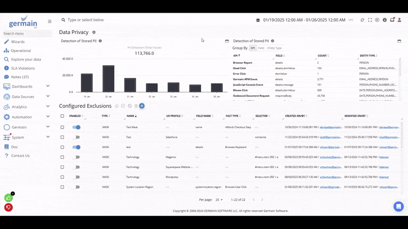 AI Detect & Anonymize Sensitive Data