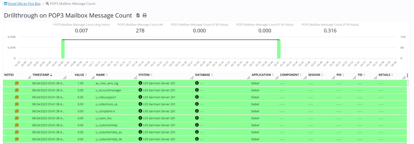 POP3 Mailbox Observability: Real-Time Dashboards & Automated Reports