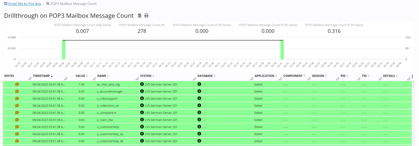 POP3 Mailbox Observability: Real-Time Dashboards & Automated Reports