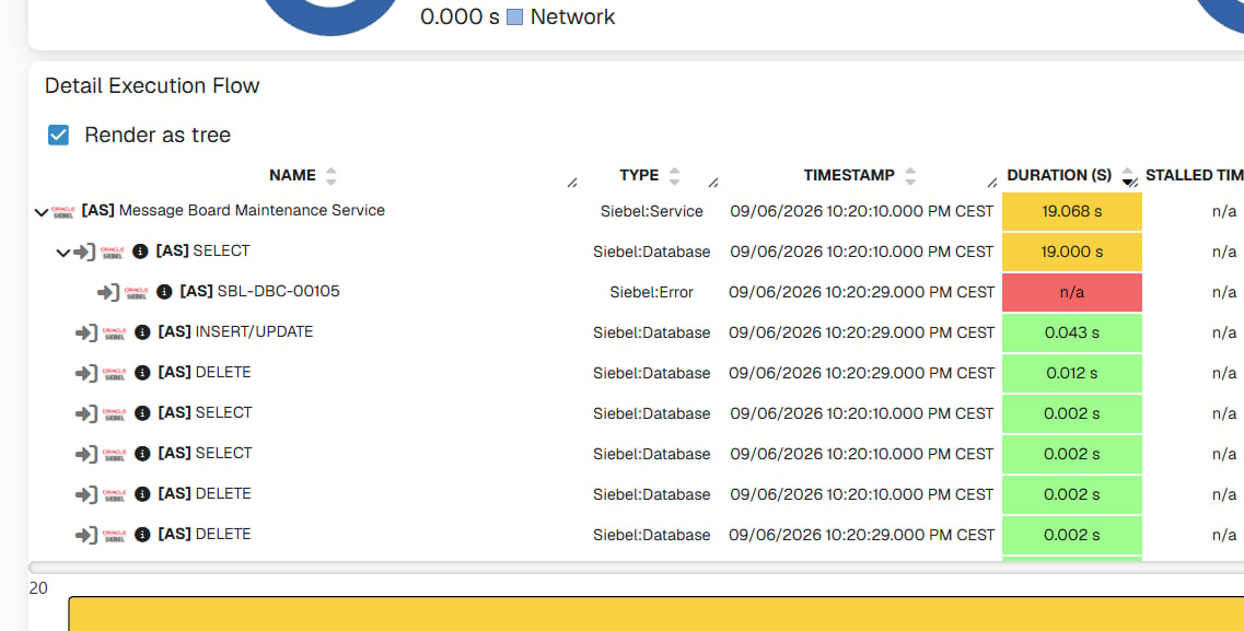 SQL Query: SQL Query-Based Insights, image 2
