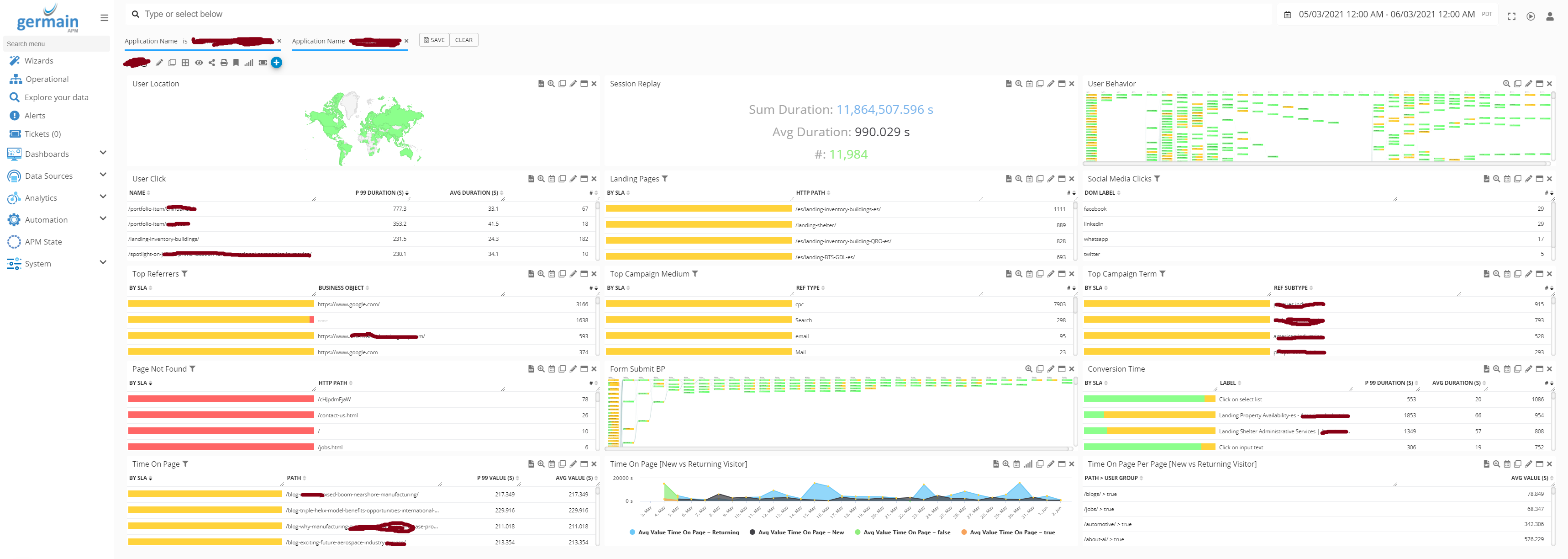 Marketing Automation for an Offshore Manufacturing company: Integration with the client's tech stack
