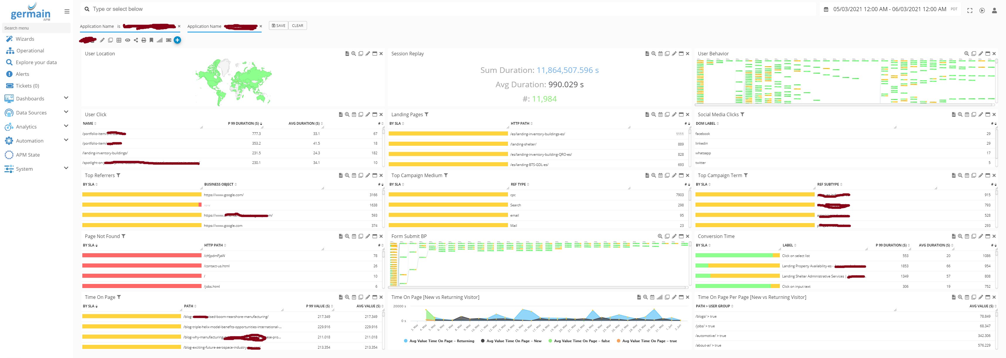 Marketing Automation for an Offshore Manufacturing company: Integration with the client's tech stack