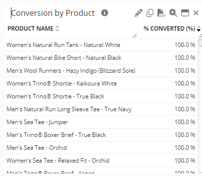 Campaign: KPIs and Custom Analytics