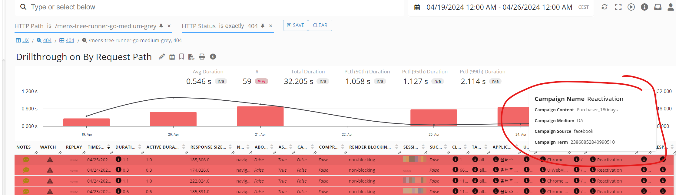 Campaign: Broken Campaign and Landing-Page Detection
