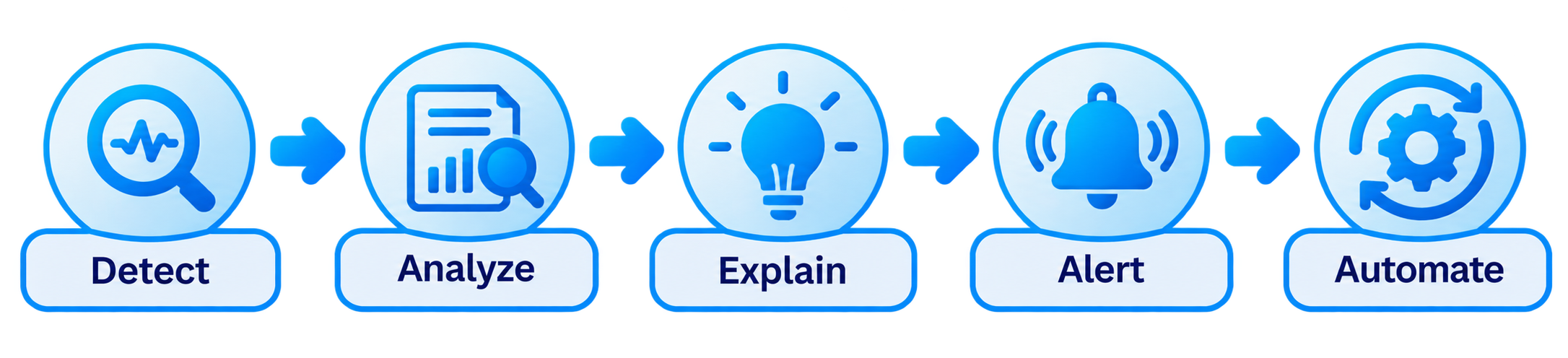 .NET Operational Experience Intelligence: From Detection to Resolution