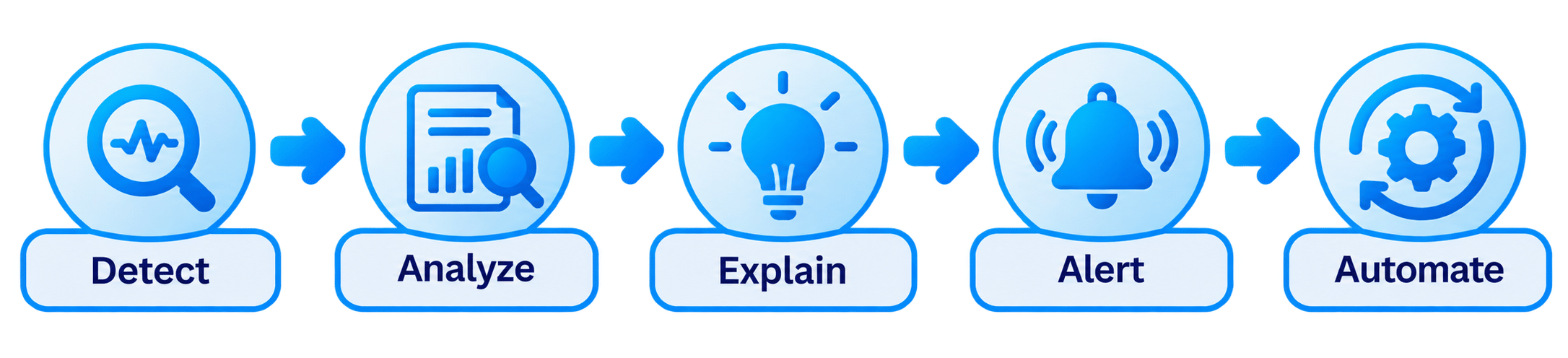 .NET Operational Experience Intelligence: From Detection to Resolution
