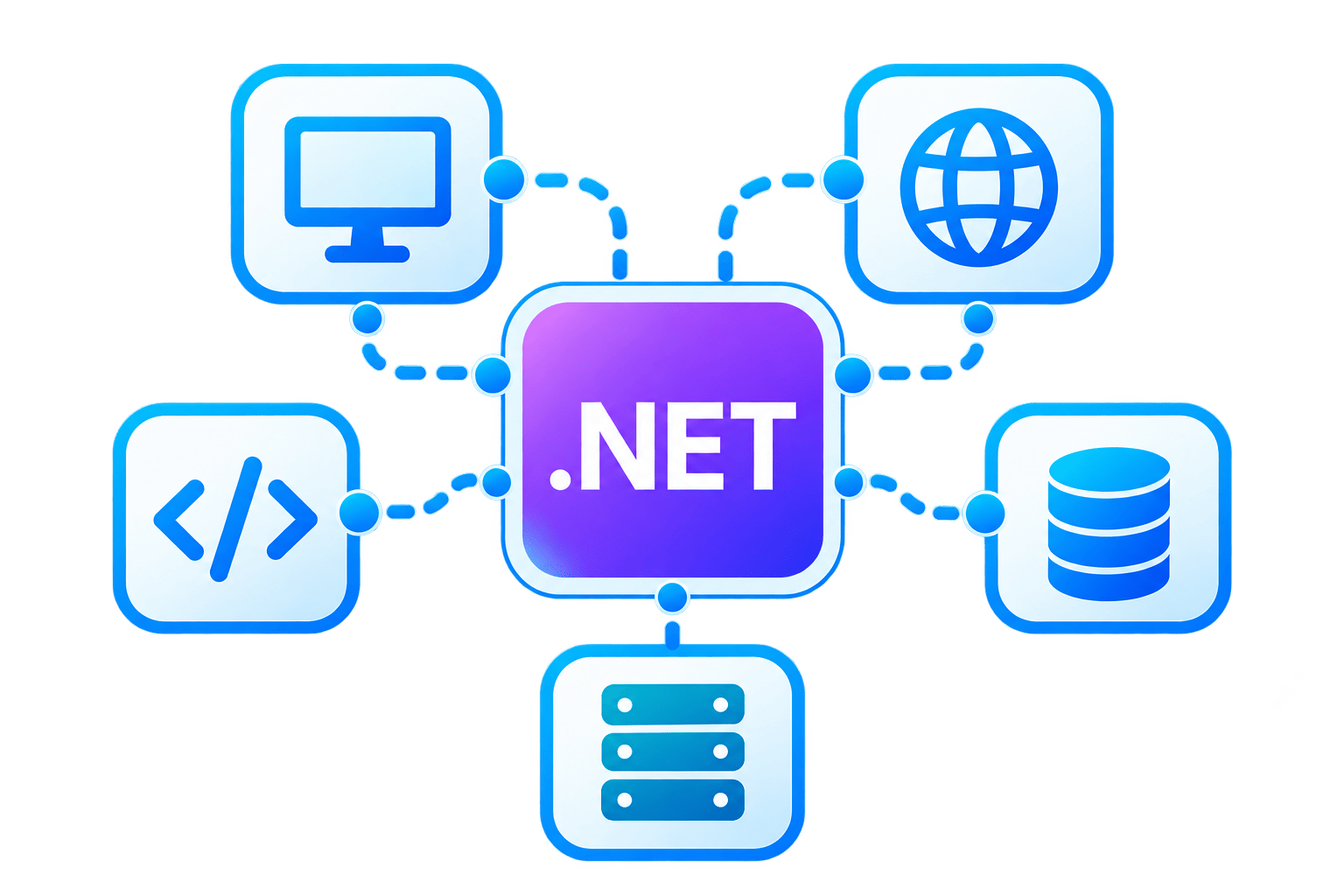 .NET Operational Experience Intelligence: Supported .NET Applications and Deployment