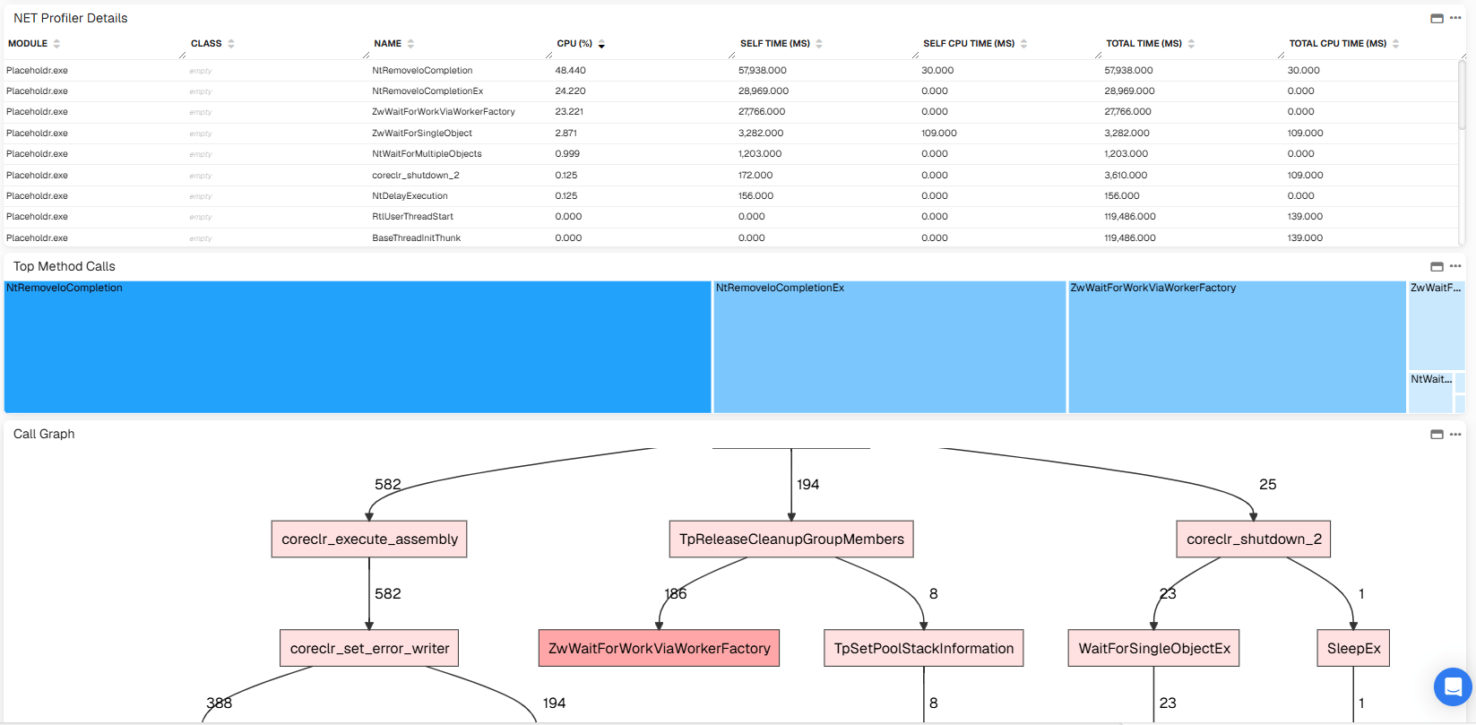 .NET Code Analysis